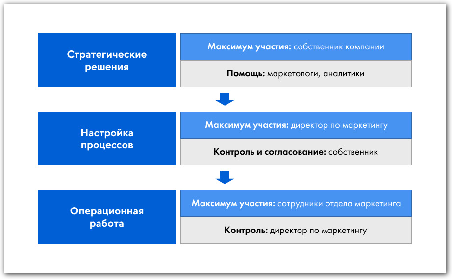 личная стратегия собственника: решения